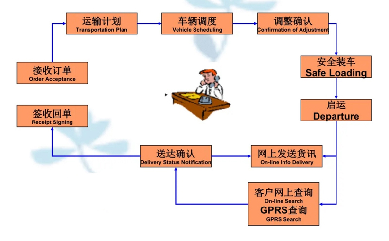 苏州到大茂镇搬家公司-苏州到大茂镇长途搬家公司