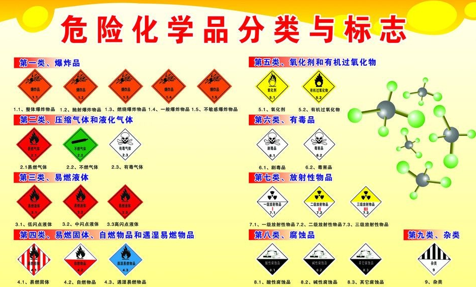 上海到大茂镇危险品运输